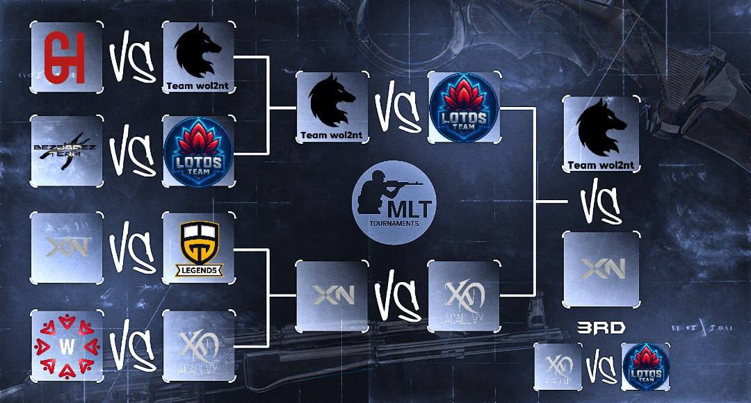 MLT Cup